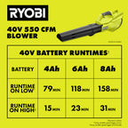 40V 550 CFM BLOWER