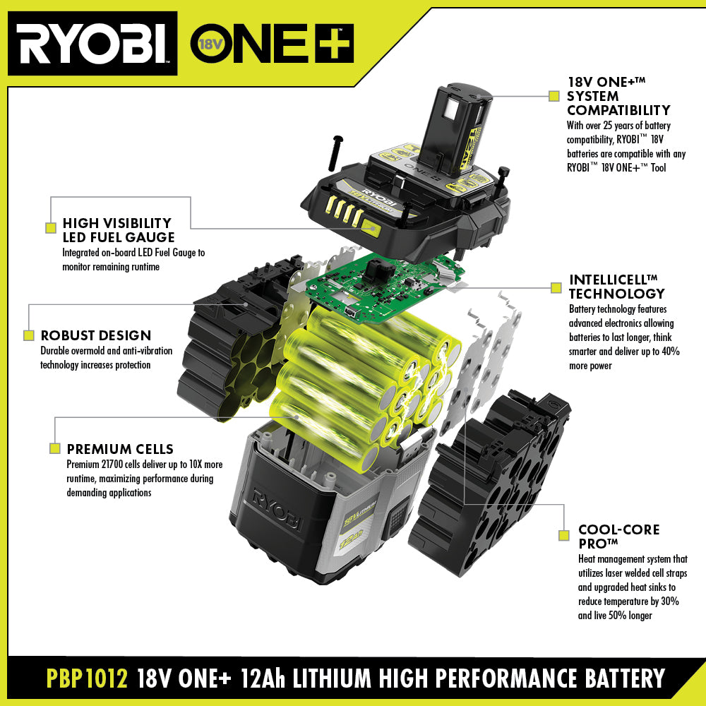 18V ONE+ 12AH LITHIUM HIGH PERFORMANCE STARTER KIT Image 3