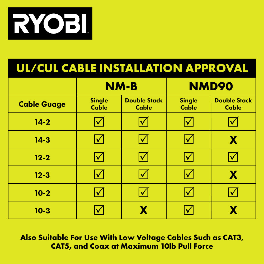 600 PC. 1" INSULATED CABLE STAPLES WITH CABLE SHIELD™ TECHNOLOGY