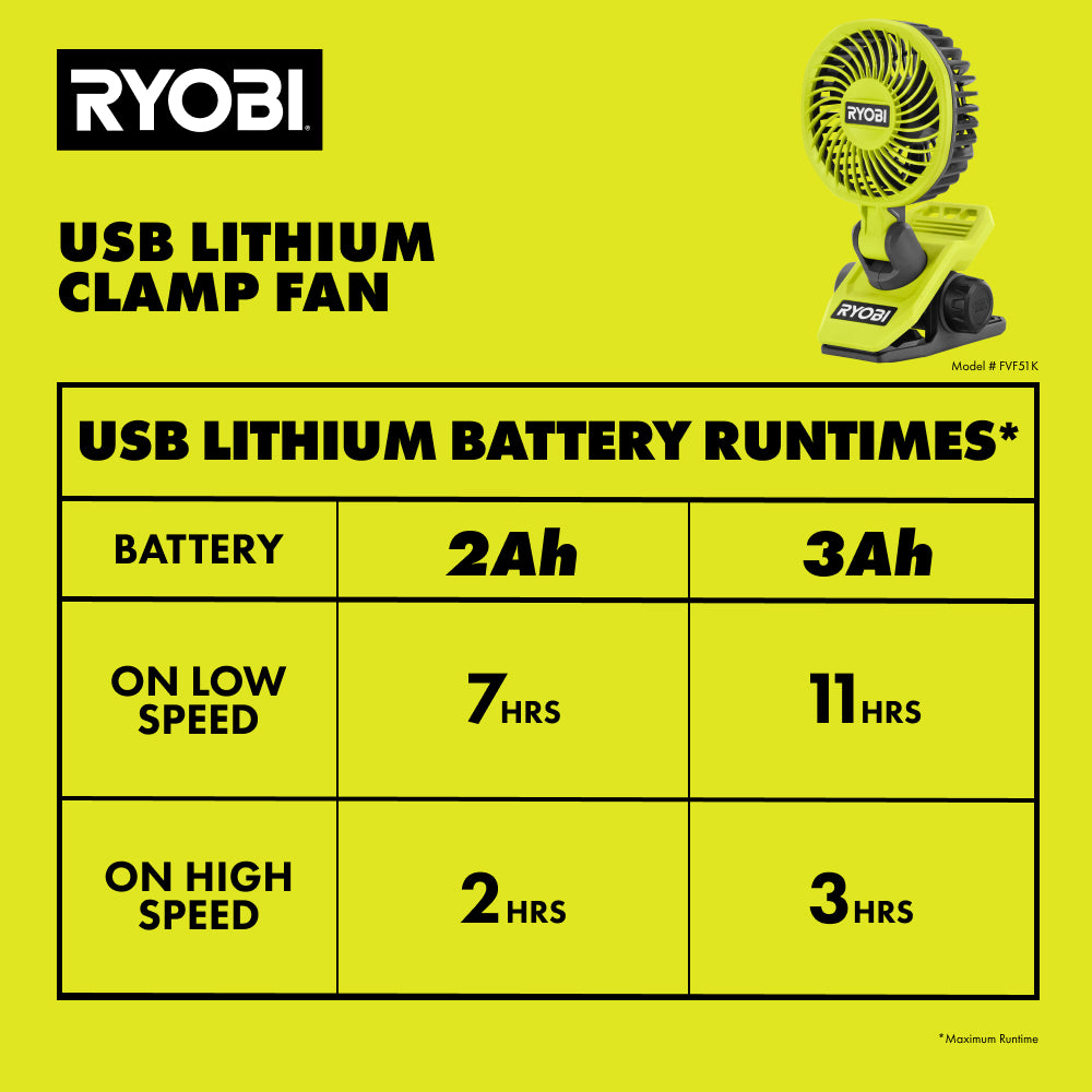 USB LITHIUM CLAMP FAN KIT