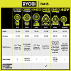 18V ONE+ HYBRID WHISPER SERIES 7.5" FAN KIT