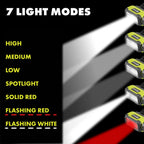 USB Lithium Magnetic LED Headlamp Kit