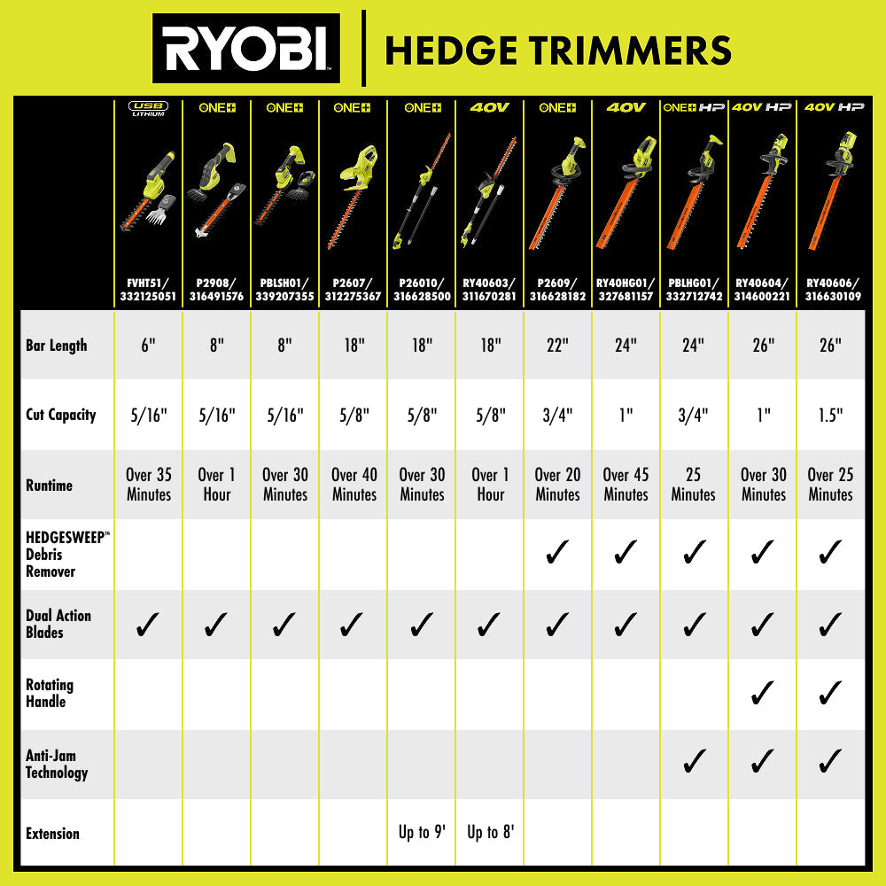 40V HP BRUSHLESS 26" HEDGE TRIMMER