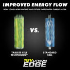 18V ONE+ 8Ah Lithium EDGE Batteries (2-Pack)