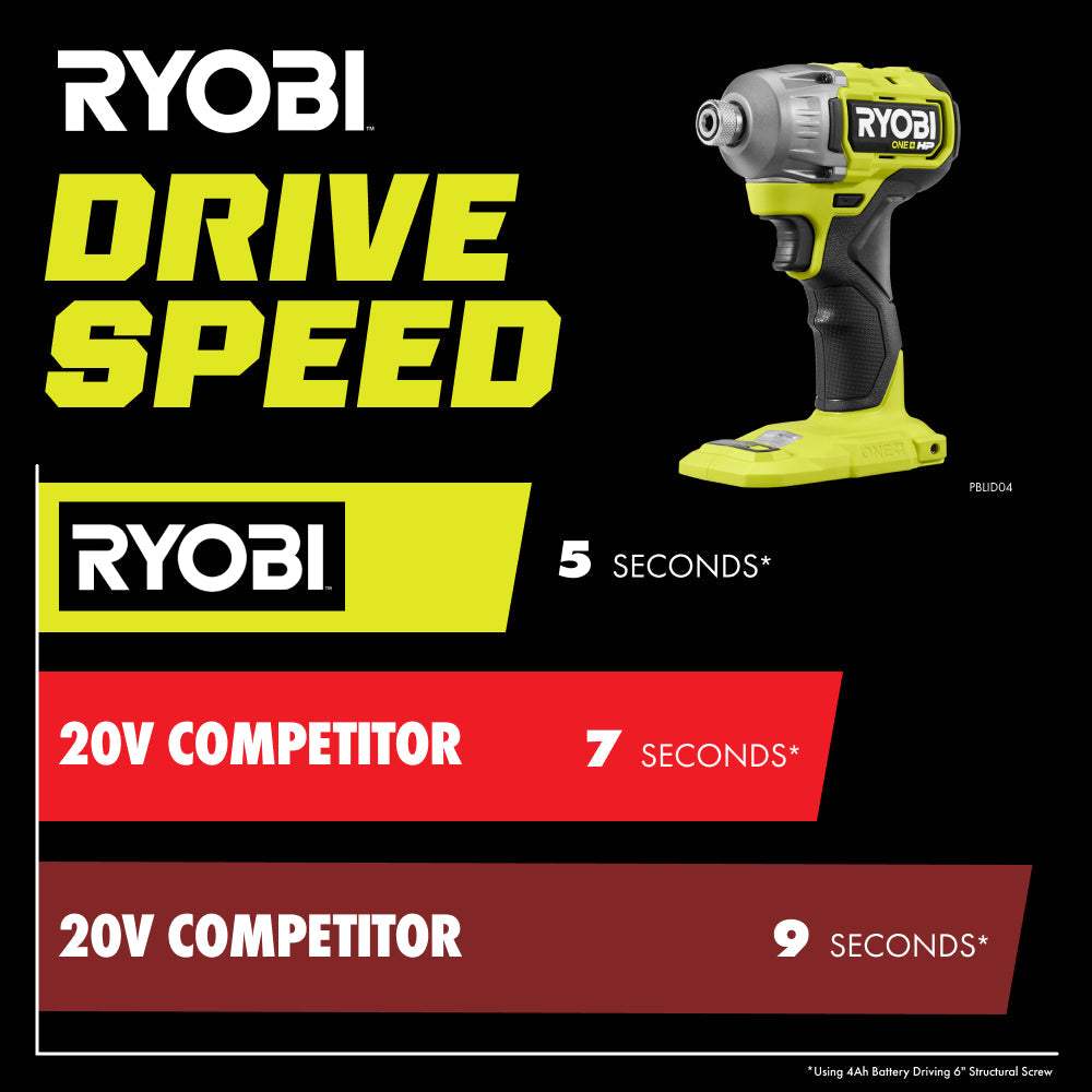 18V ONE+ HP Brushless 4-Mode 1/4" Hex Impact Driver