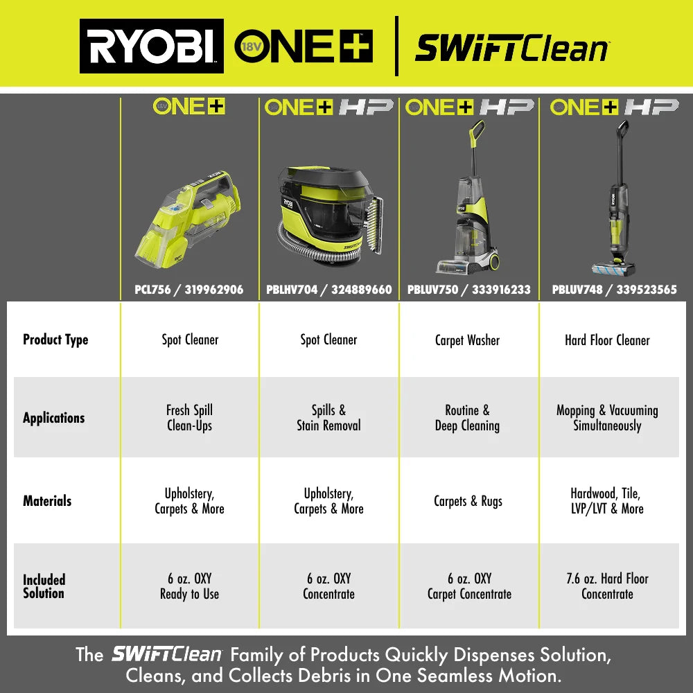 18V ONE+ HP SWIFTClean Wet & Dry Vacuum Mop