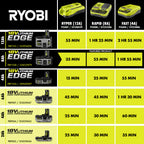 18V ONE+ 8Ah Lithium EDGE Batteries (2-Pack)