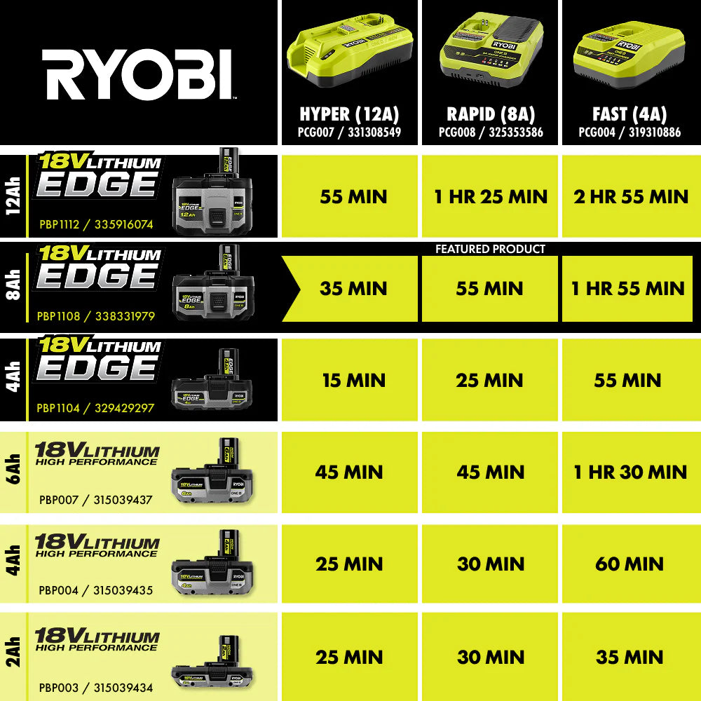 18V ONE+ 8Ah Lithium EDGE Batteries (2-Pack)