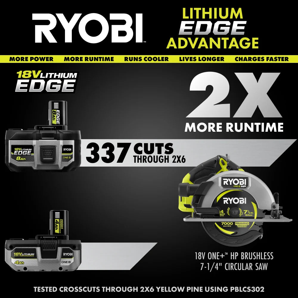 18V ONE+ 8Ah Lithium EDGE Batteries (2-Pack)