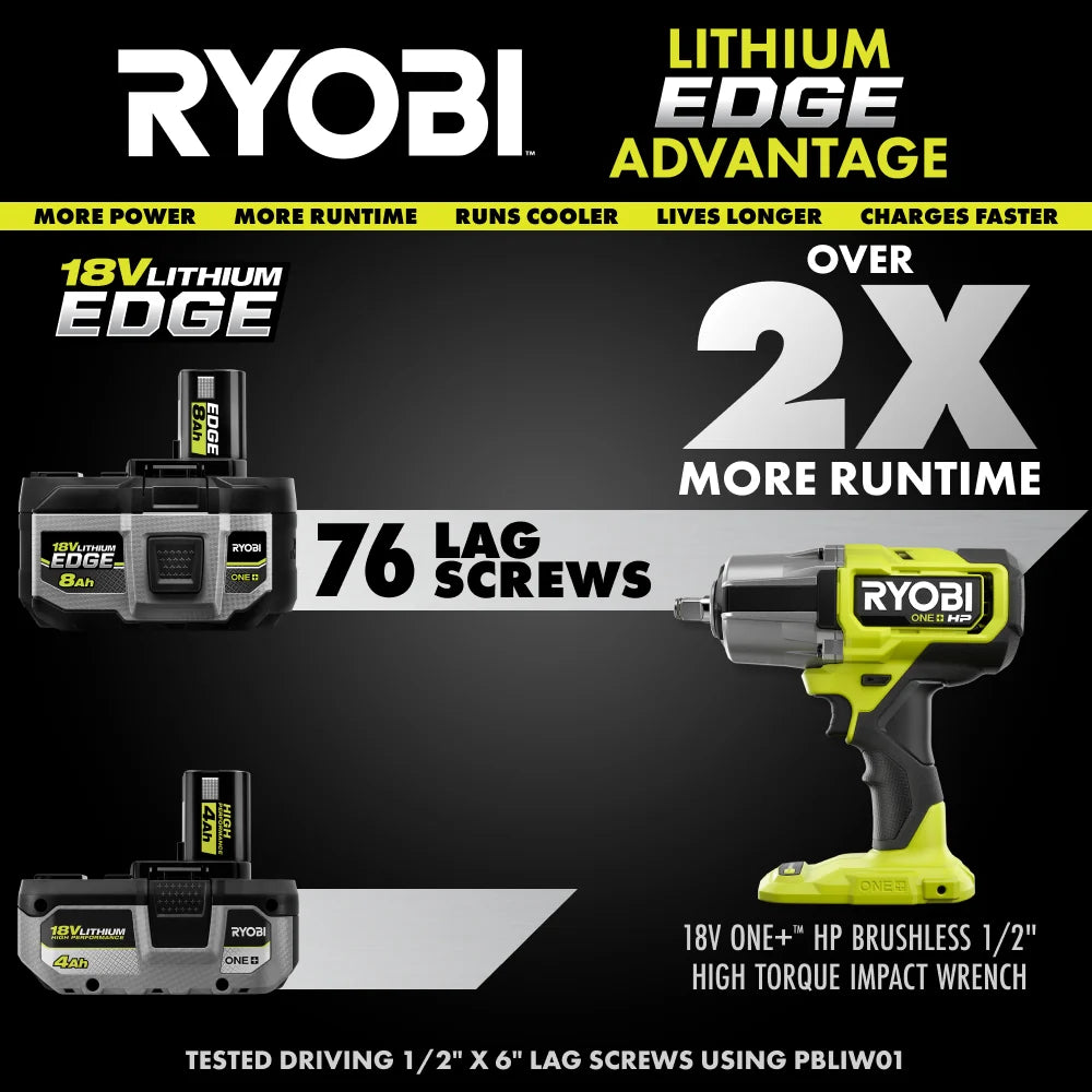 18V ONE+ 8Ah Lithium EDGE Batteries (2-Pack)