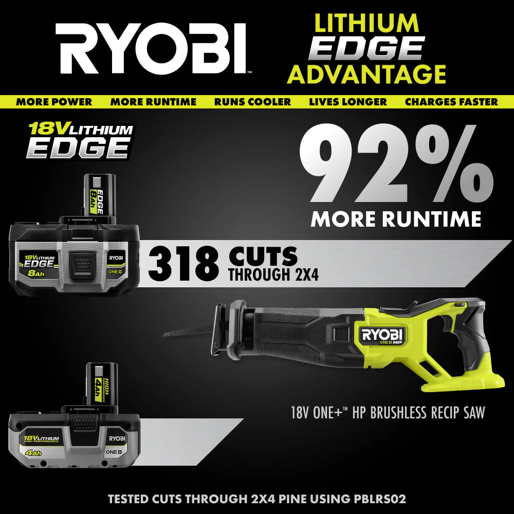 18V ONE+ 8Ah Lithium EDGE Batteries (2-Pack)