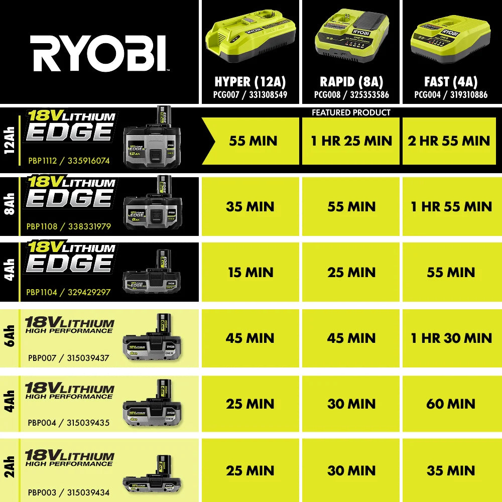 18V ONE+ 12Ah Lithium EDGE Battery