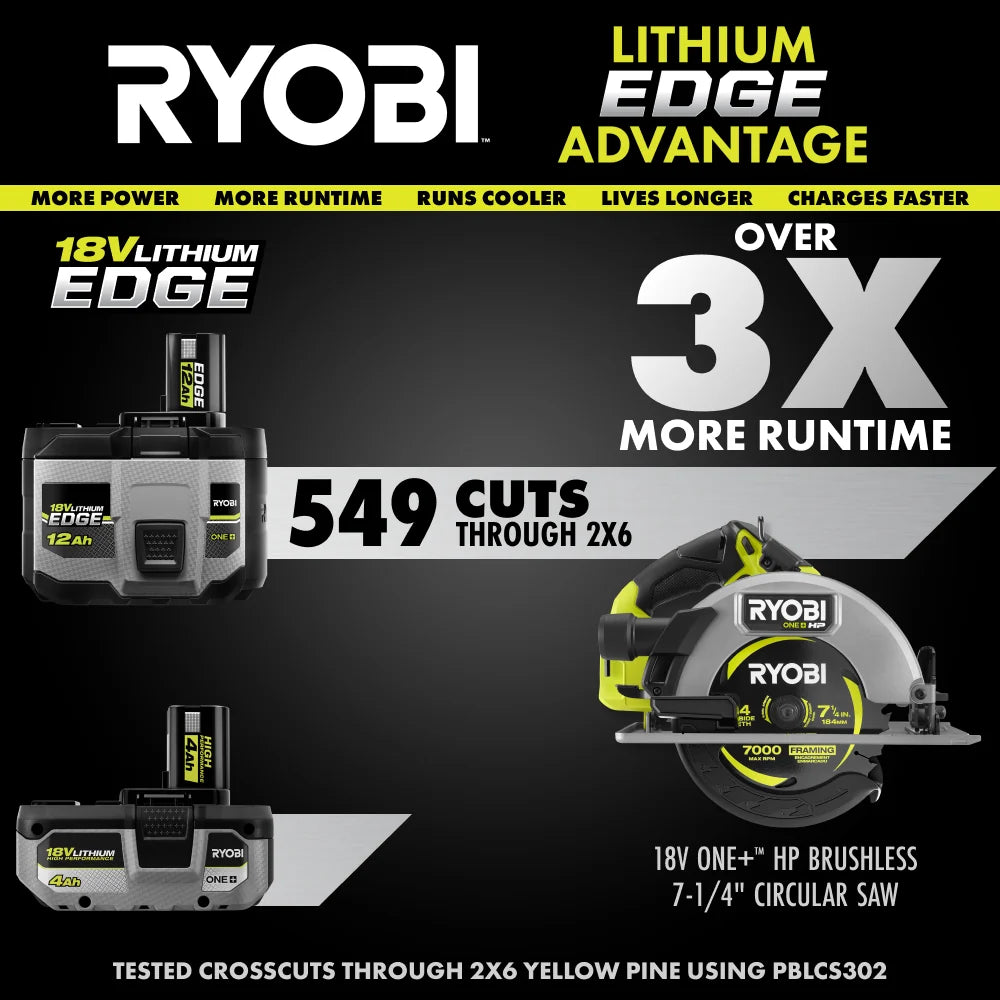 18V ONE+ 12Ah Lithium EDGE Battery