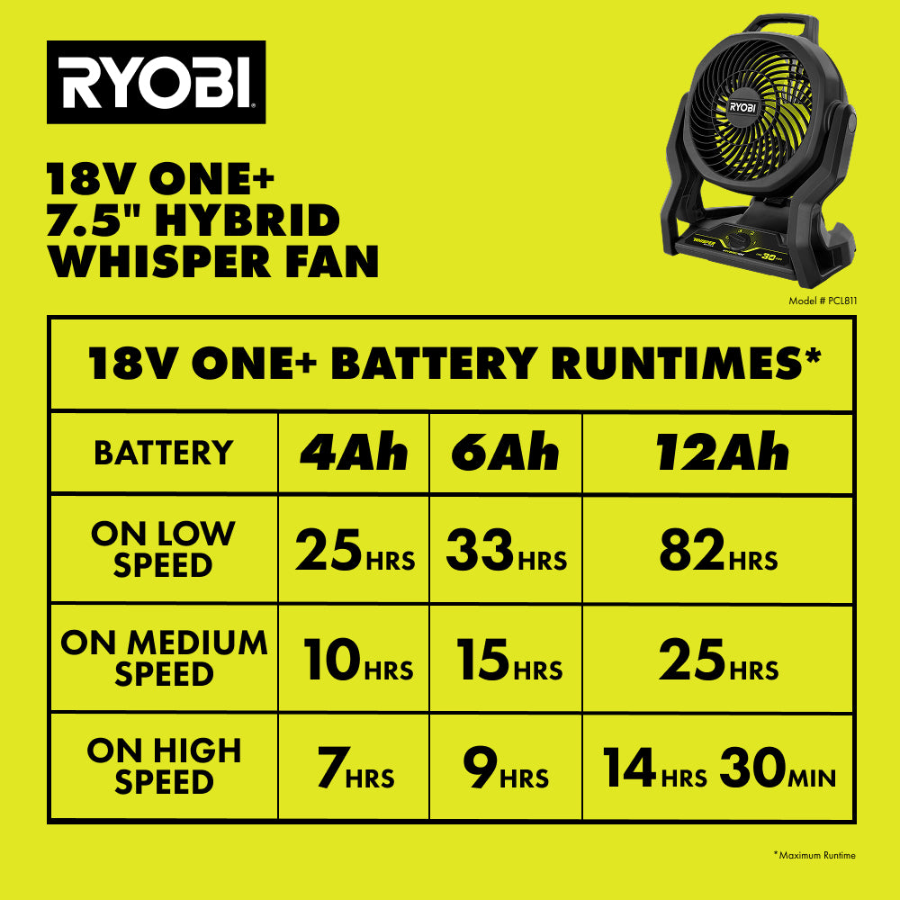 LIMITED EDITION 18V ONE+ Hybrid WHISPER SERIES 7-1/2 in. Fan Kit