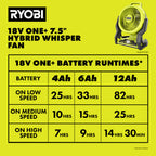 18V ONE+ HYBRID WHISPER SERIES 7.5" FAN KIT