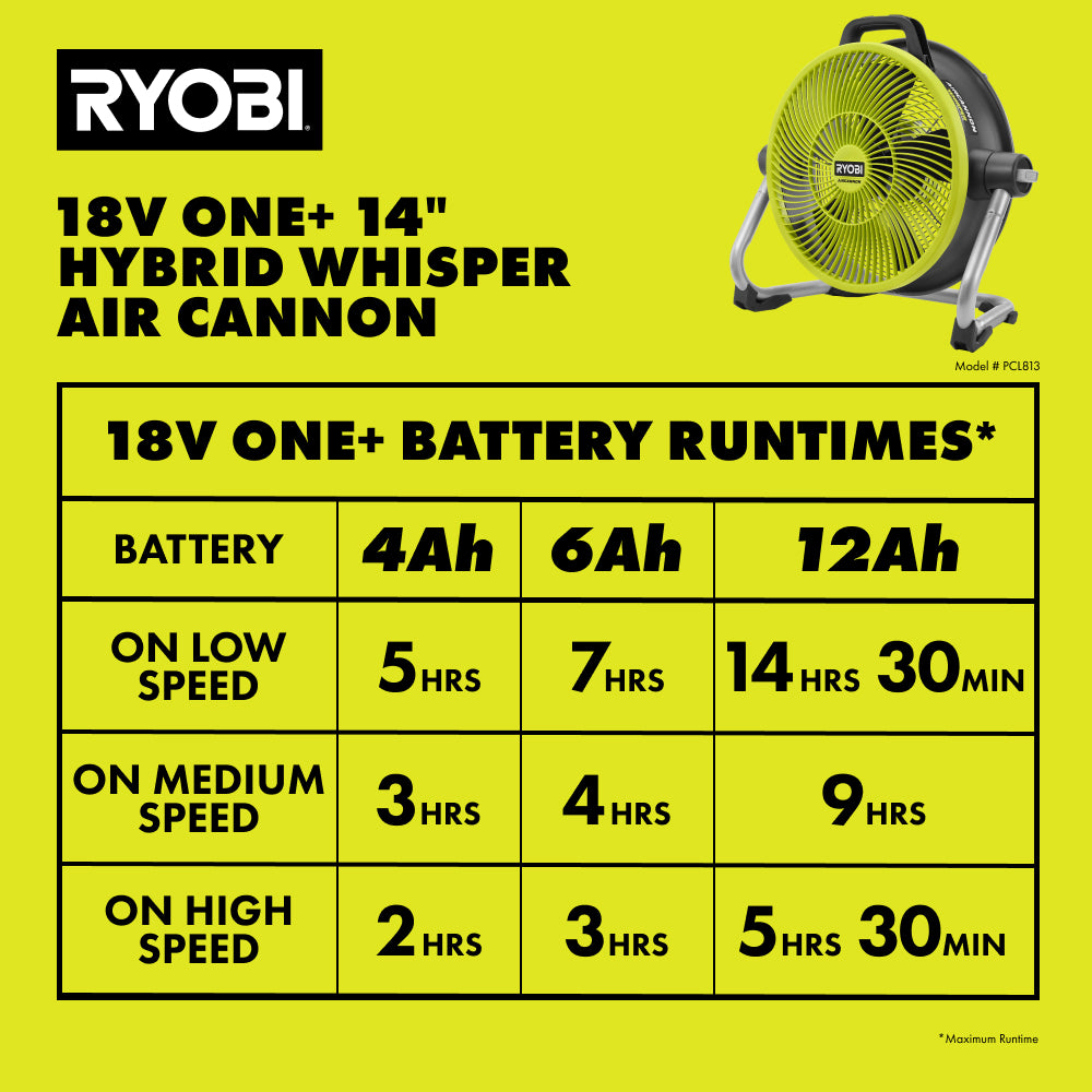 18V ONE+ HYBRID WHISPER SERIES 14" AIR CANNON FAN KIT