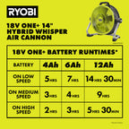 18V ONE+ HYBRID WHISPER SERIES 14" AIR CANNON FAN KIT