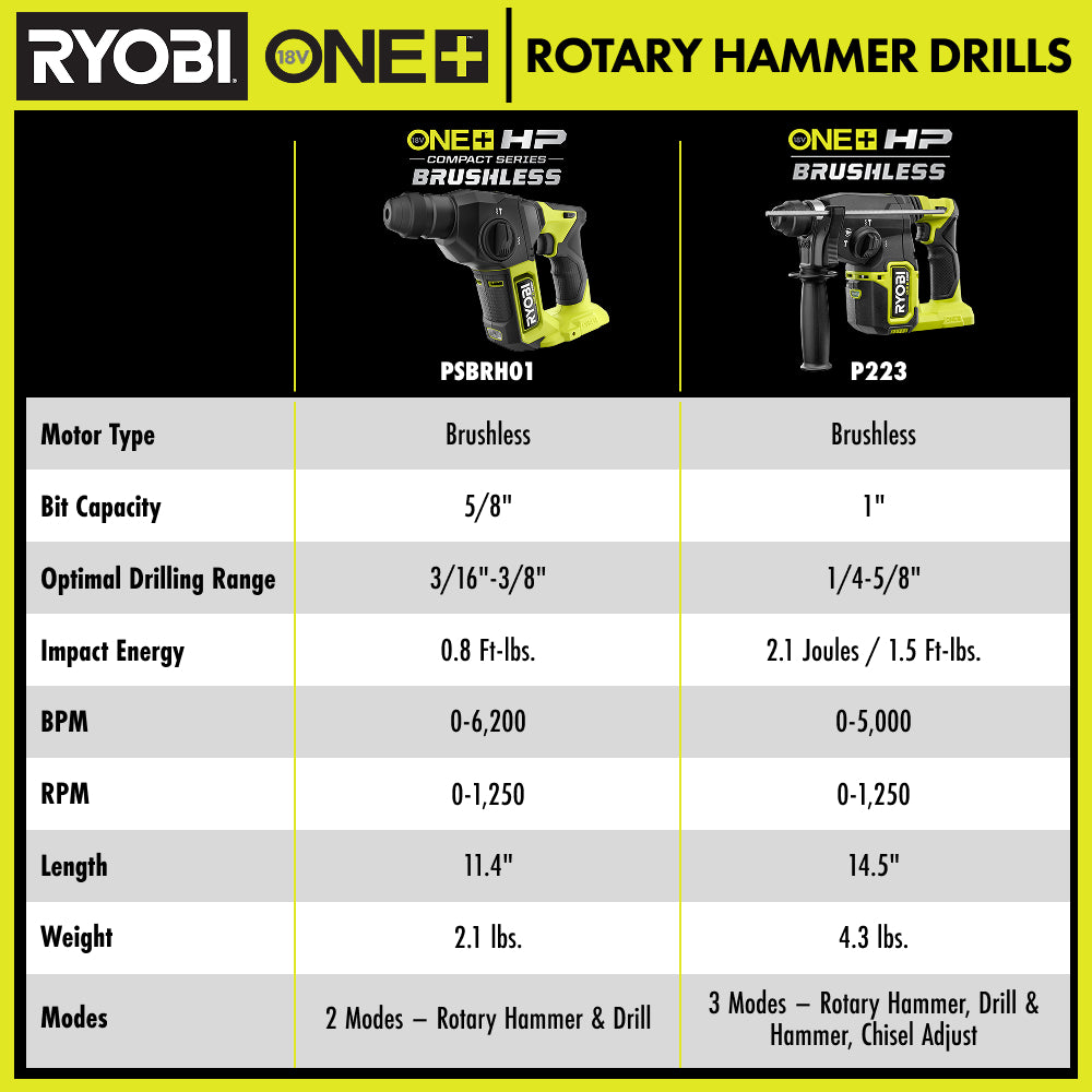 18V ONE+ HP Brushless 1" SDS-Plus Rotary Hammer