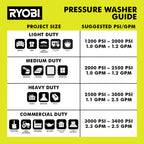 High Flow Automotive Pressure Washer