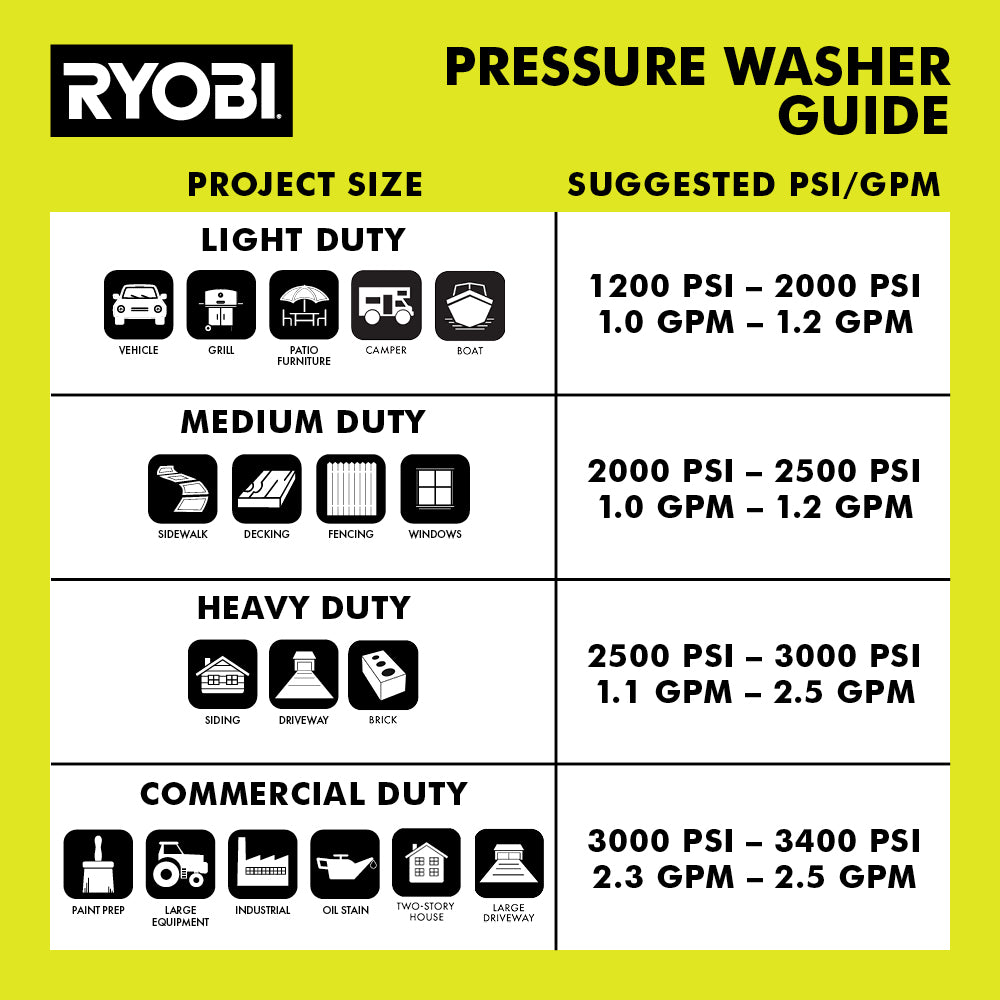 1800 PSI 1.2 GPM Electric Pressure Washer