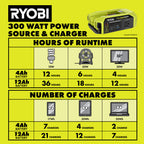 40V 300W Power Source/Charger