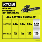 40V HP Brushless 20" Chainsaw Kit