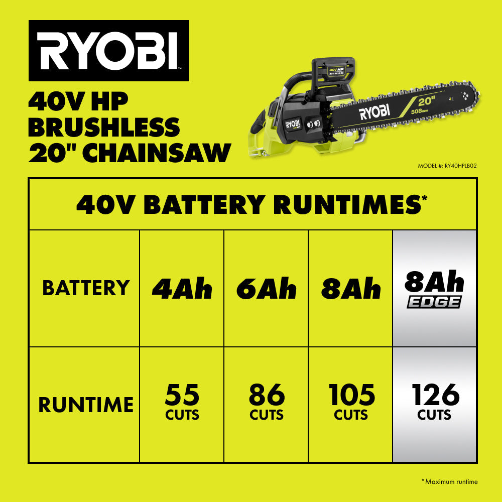 40V HP Brushless 20" Chainsaw Kit