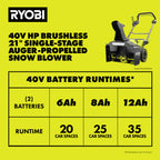 40V HP Brushless 21” Single-Stage Auger-Propelled Snow Blower