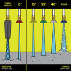 2100 PSI 1.2 GPM Electric Pressure Washer