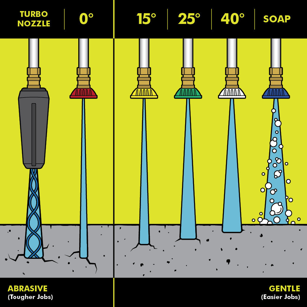 3300 PSI 2.4 GPM GAS PRESSURE WASHER