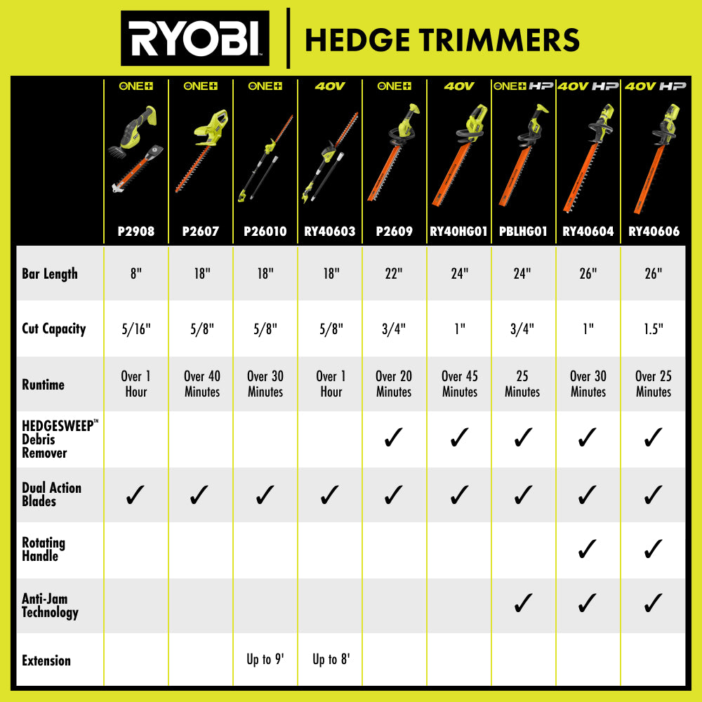 40V 24" HEDGE TRIMMER