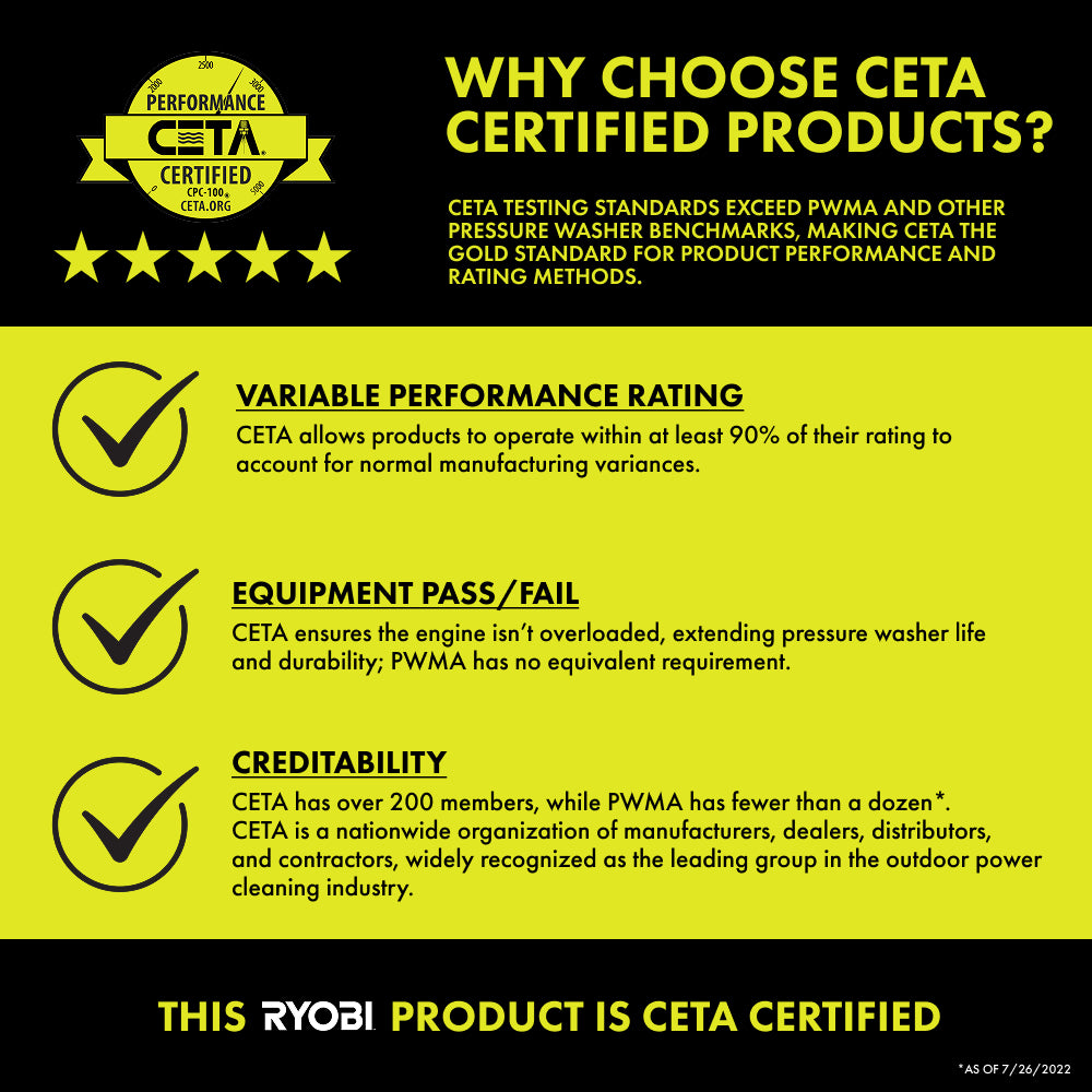 3000 PSI 1.1 GPM BRUSHLESS ELECTRIC PRESSURE WASHER
