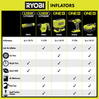 18V ONE+ WHISPER SERIES HIGH VOLUME INFLATOR KIT