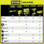 Kit de gonfleur numérique haute pression ONE+ 18V