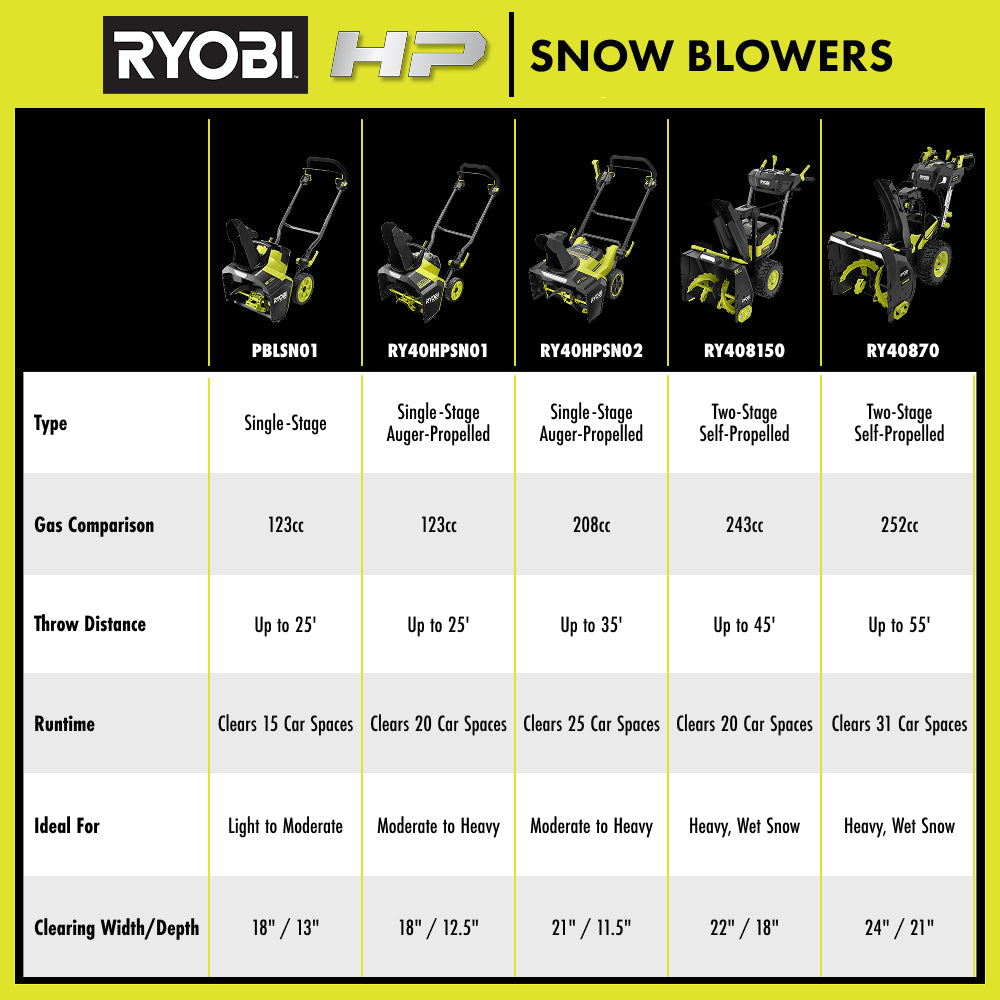 40V HP Brushless 21” Single-Stage Auger-Propelled Snow Blower
