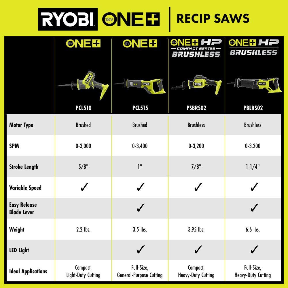 18V ONE+ One-Handed Reciprocating Saw Kit