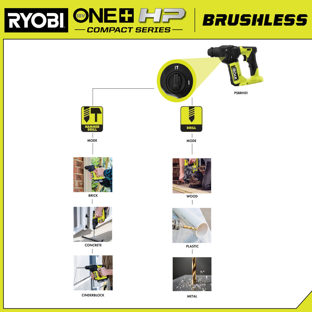 18V ONE+ HP COMPACT BRUSHLESS 5/8" SDS-PLUS ROTARY HAMMER Image 6