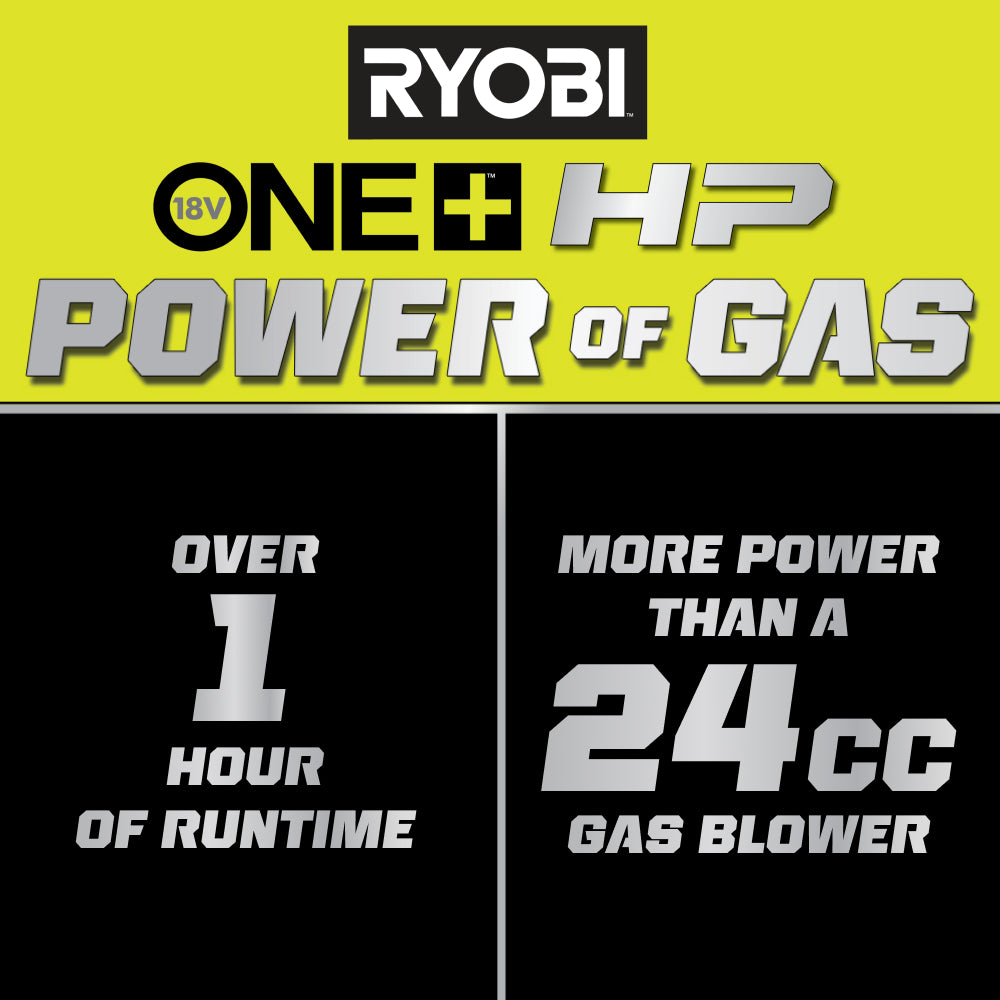 18V ONE+ HP BRUSHLESS 510 CFM BLOWER KIT Image 2