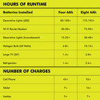 18V ONE+ 1800-WATT POWER STATION KIT Image 13