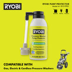 RYOBI Pressure Washer Pump Protector  Image 4