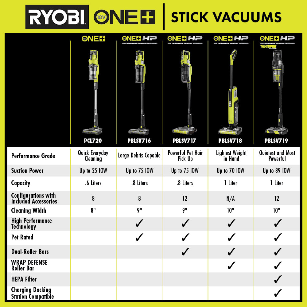 18V ONE+ HP HIGH-CAPACITY STICK VACUUM Image 13