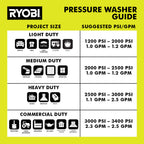 1800 PSI 1.2 GPM Electric Pressure Washer Image 11