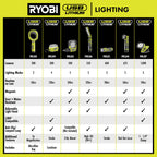 USB LITHIUM COMPACT LED FLASHLIGHT KIT Image 4