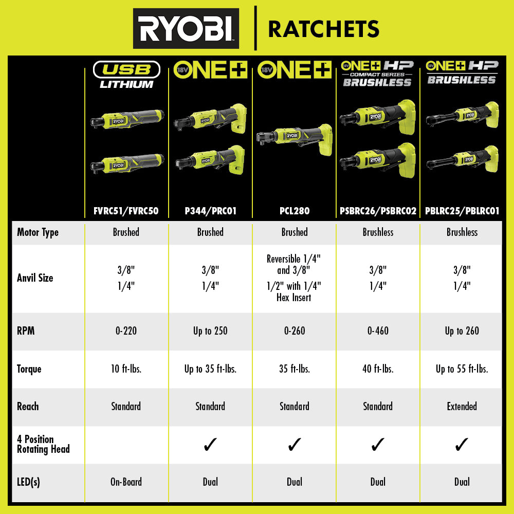 18V ONE+ HP BRUSHLESS 1/4" EXTENDED REACH RATCHET KIT Image 15