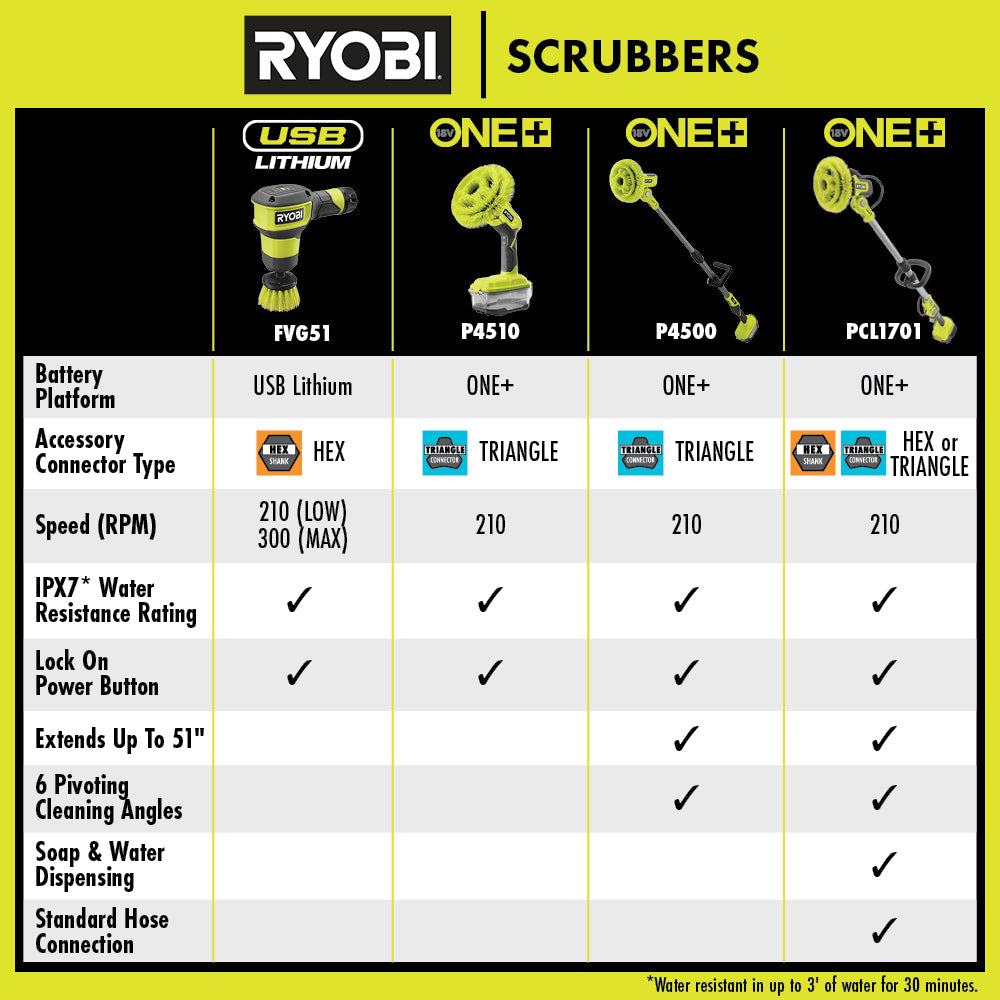 18V ONE+ SOAP DISPENSING TELESCOPING SCRUBBER Image 11