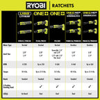 USB LITHIUM 3/8" RATCHET KIT Image 4