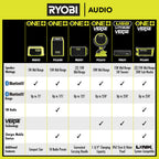 USB LITHIUM VERSE™ COMPACT SPEAKER KIT Image 11
