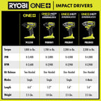 Ryobi 18V ONE+ 1/4" Impact Driver Kit Image 3