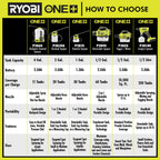 18V ONE+ 1 Gallon Chemical Sprayer Kit Image 2