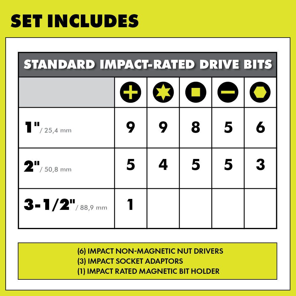 70 PC. IMPACT RATED DRIVING BIT SET – RYOBI Tools Canada